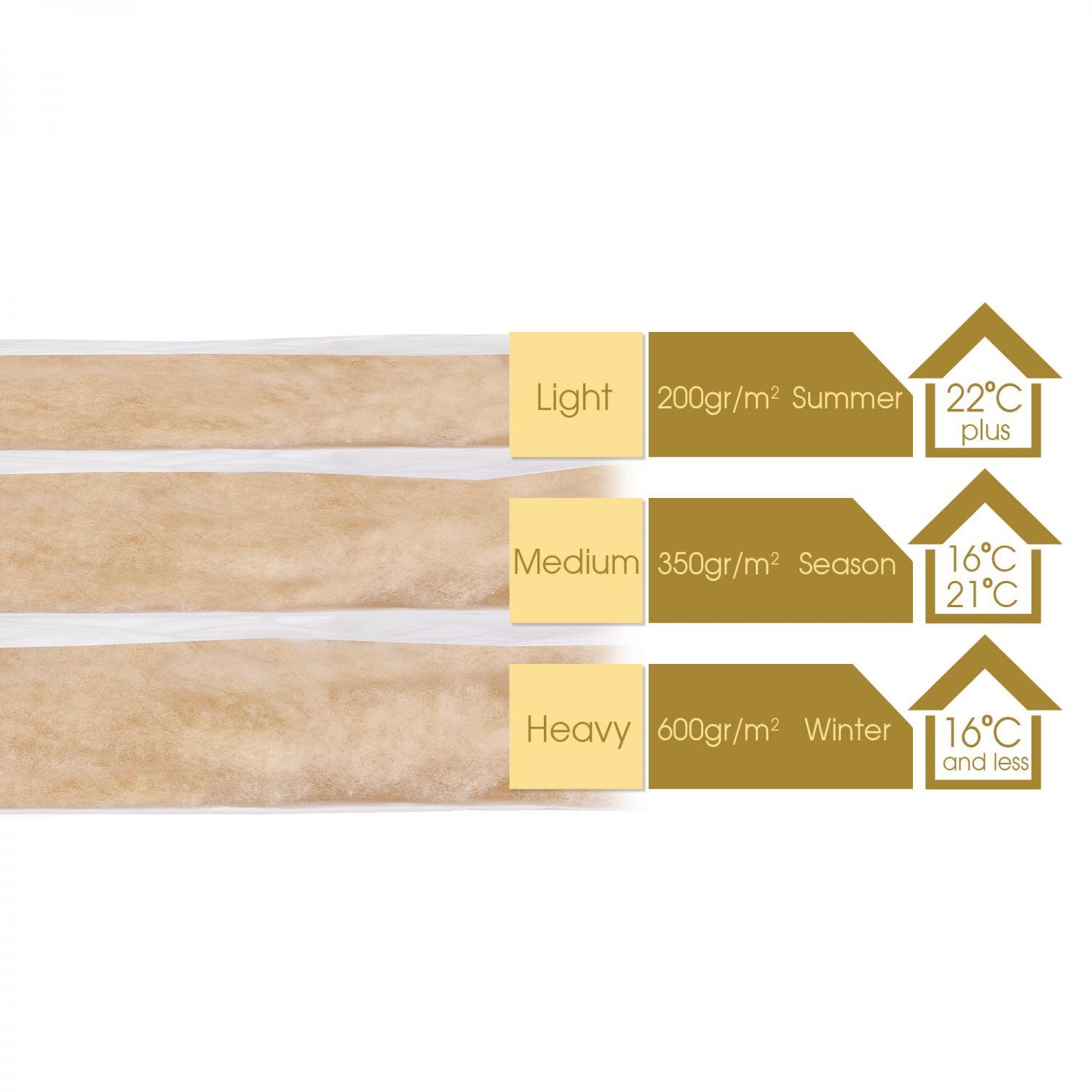 100% Merino Wool Duvet – 155X215 Cm – 200 Gsm – Luxury, Handmade